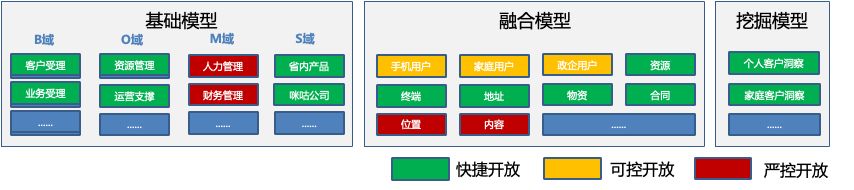 数据目录用处如此之大？四个步骤教你构建数据目录