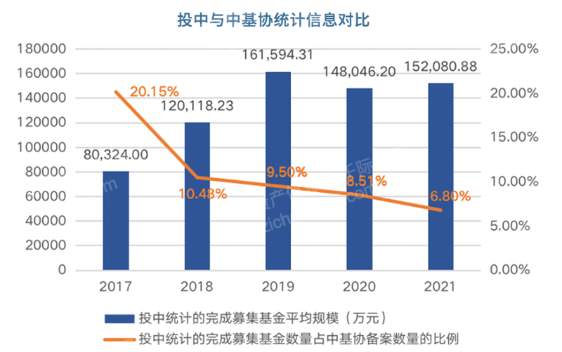 2023年私募股权基金研究报告