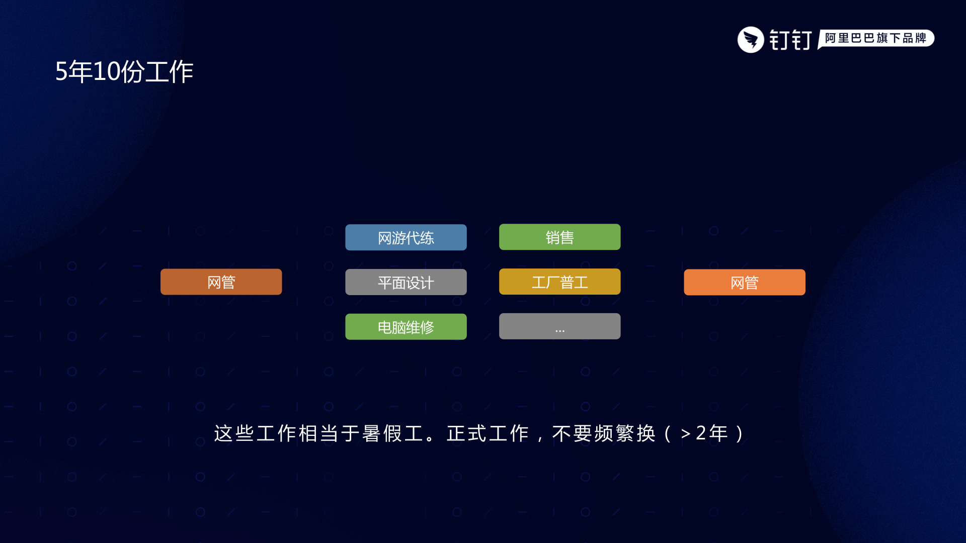 高中毕业：如何用 15 年从小白到技术专家