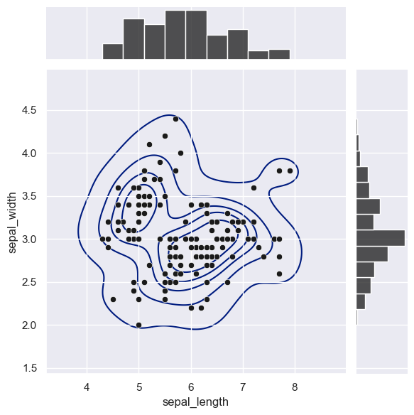 【Python基础】seaborn 使用指南（超详细！）