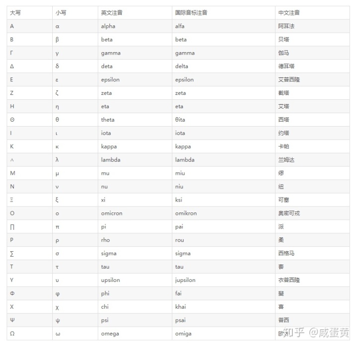 Latex数学符号大全 数学符号及读法大全 Weixin 的博客 程序员宅基地 程序员宅基地