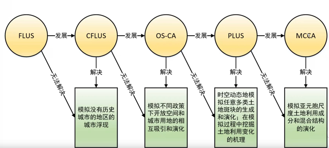 plus模块_kano分析模型