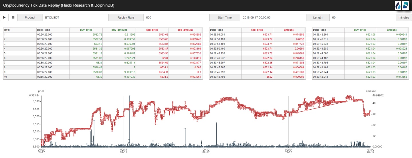 Use DolphinDB to replay encrypted currency handicap and transaction data