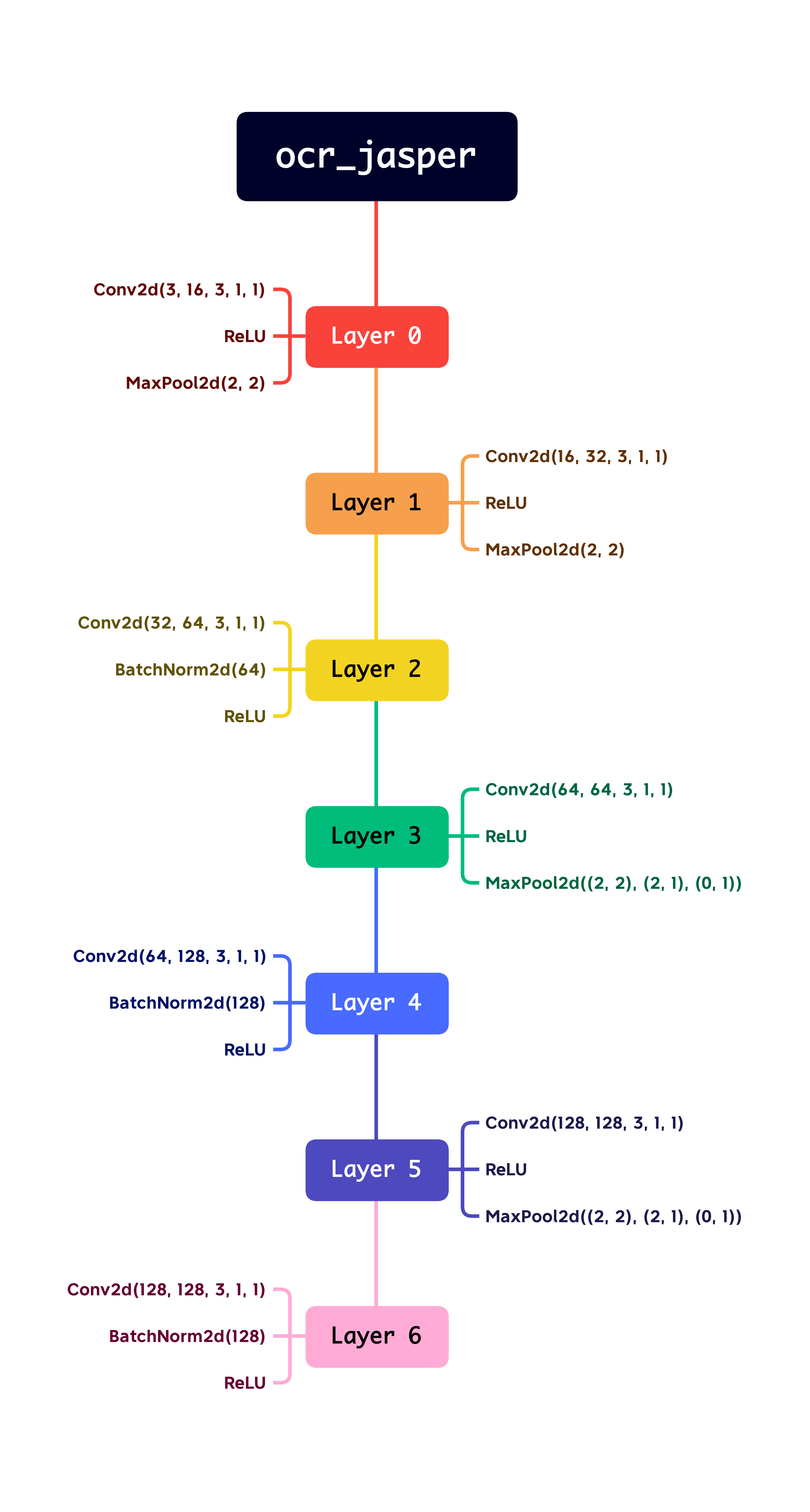 ocr_jasper_network