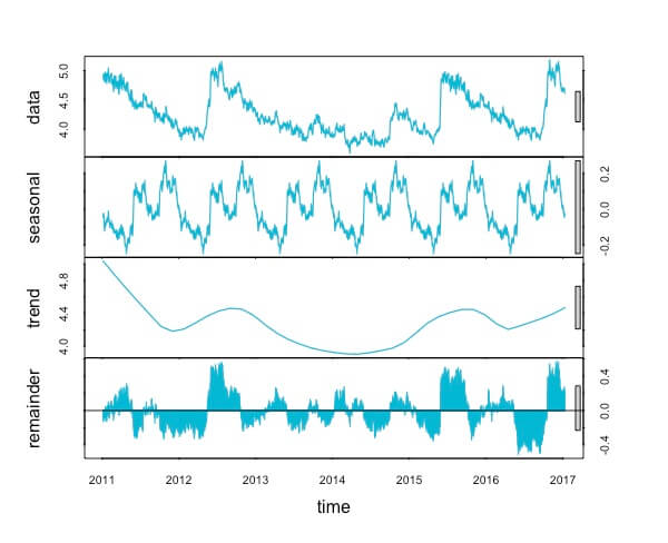 lstm股票走势matlab代码,用 LSTM 预测股票价格