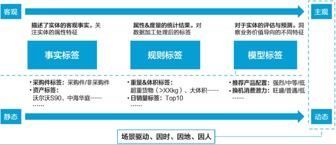 数据指标与标签在数据分析中的关系与应用