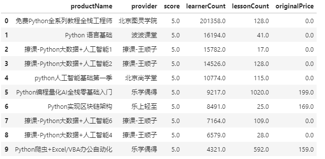 评分最高且学习人数最多的前10课程