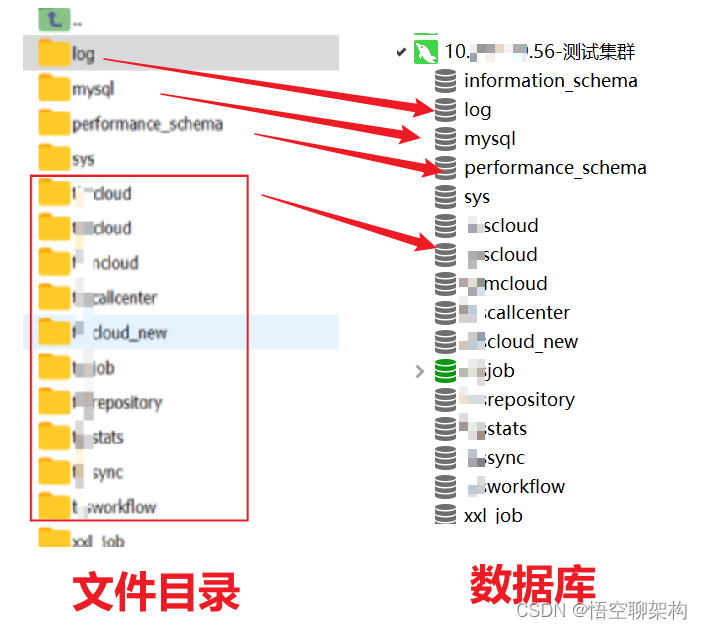 mysql 主从同步案例集合