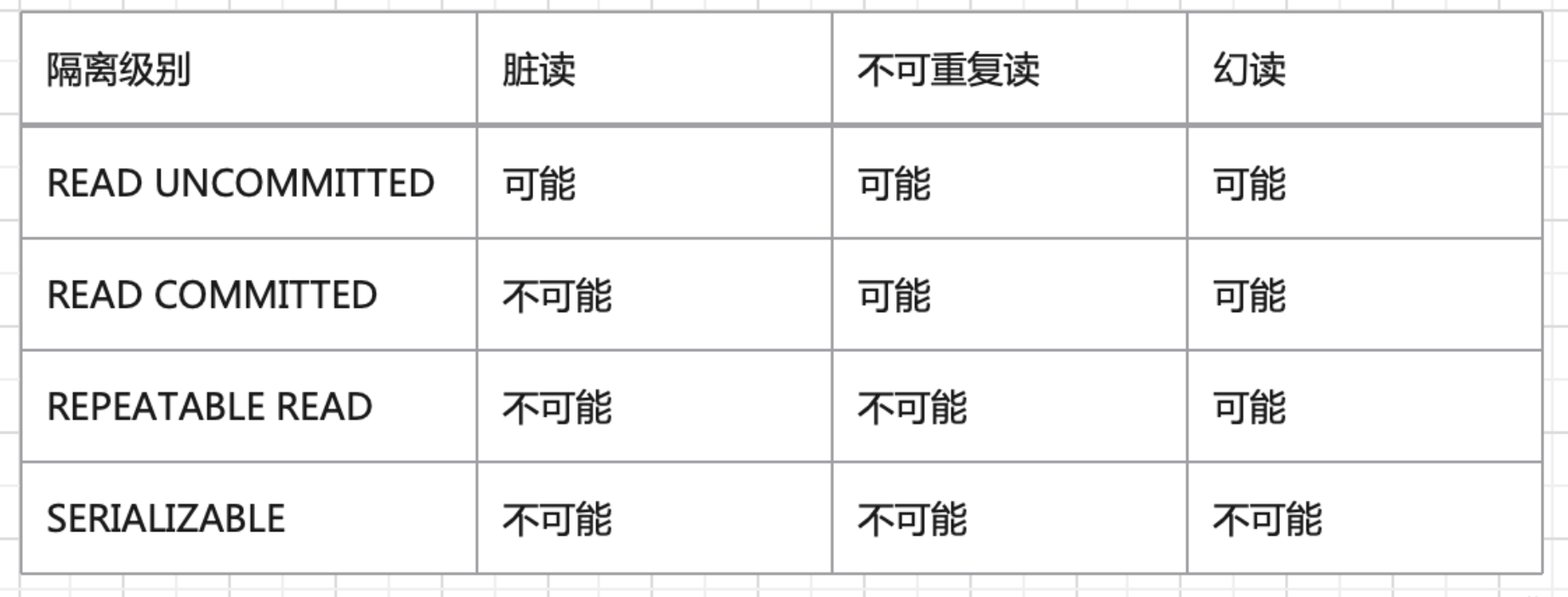 115 道 MySQL 面试题，从简单到深入！