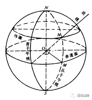 matlab小程序閉合水準路線計算的matlab小程序