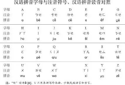 法,一种是《方案》规定的名称来读,另一种是用声母呼读音来读字母表中