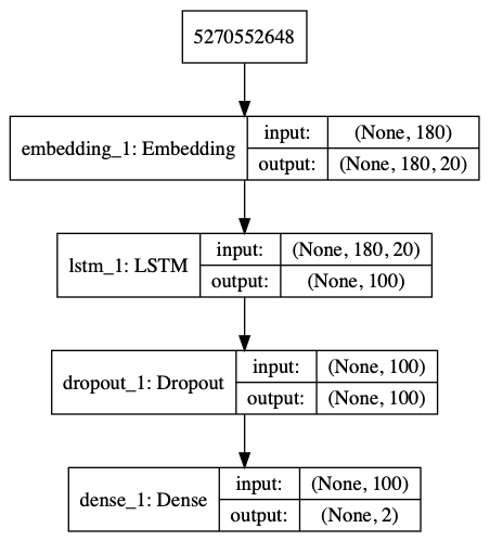 AI：156-利用Python进行自然语言处理（NLP）：情感分析与文本分类