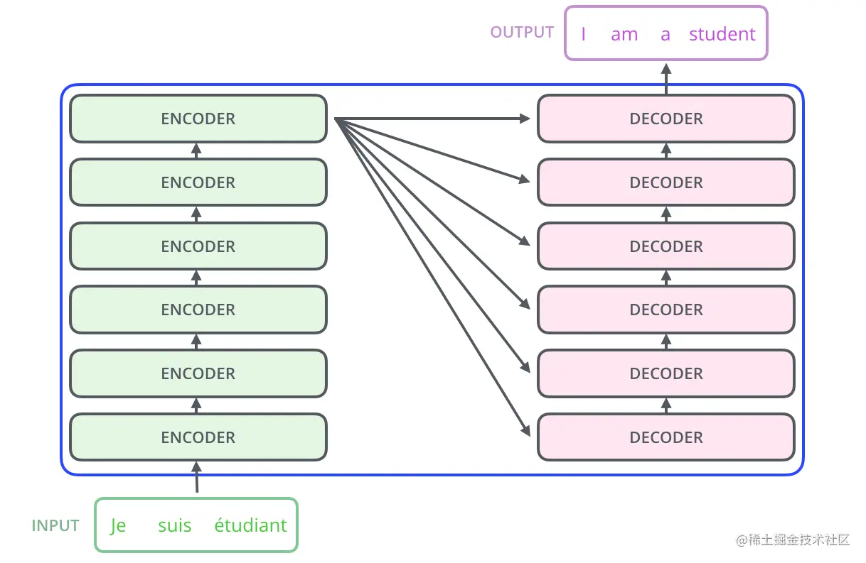 transformer_encoder_decoder_stack