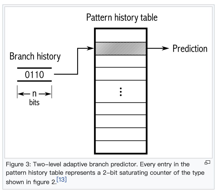 CPU 分支预测探索与利用_random branch prediction-CSDN博客