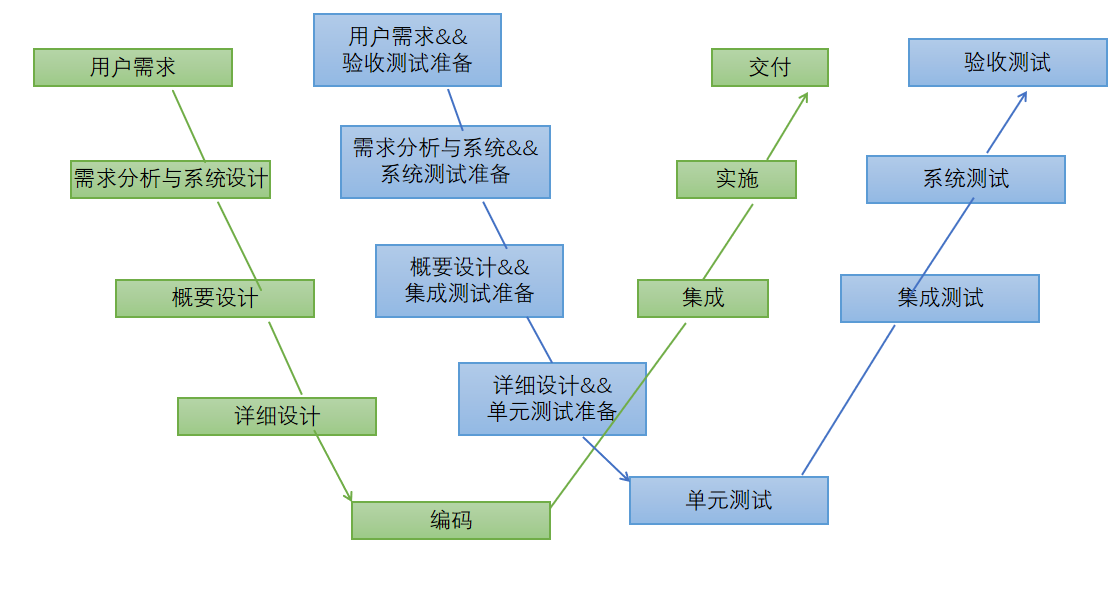 软件测试的ABC