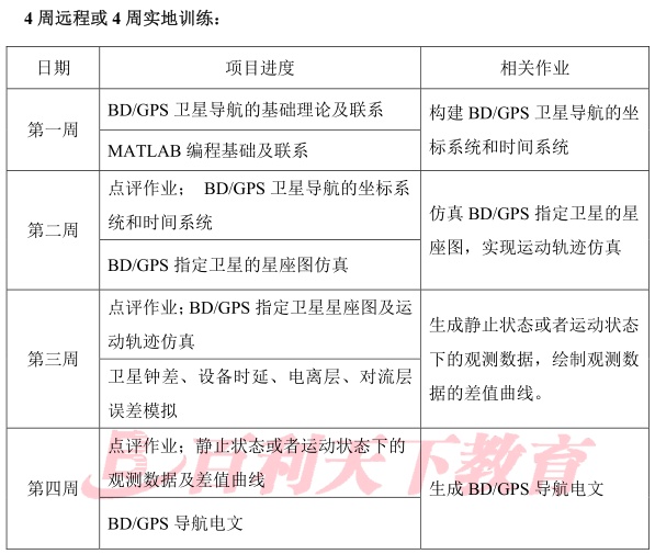 gps卫星位置计算程序matlab_科研项目 | BD/ GPS卫星导航仿真测试系统研究