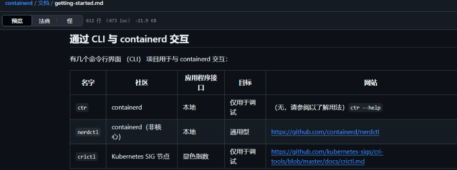 Containerd 注册表主机配置 Registry Host