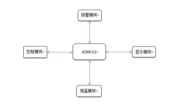 構造