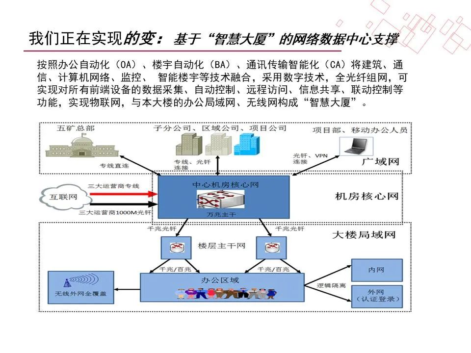 建筑信息模型(BIM)系统大数据应用结合方案_bim和大数据结合-CSDN博客