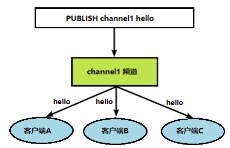 发布