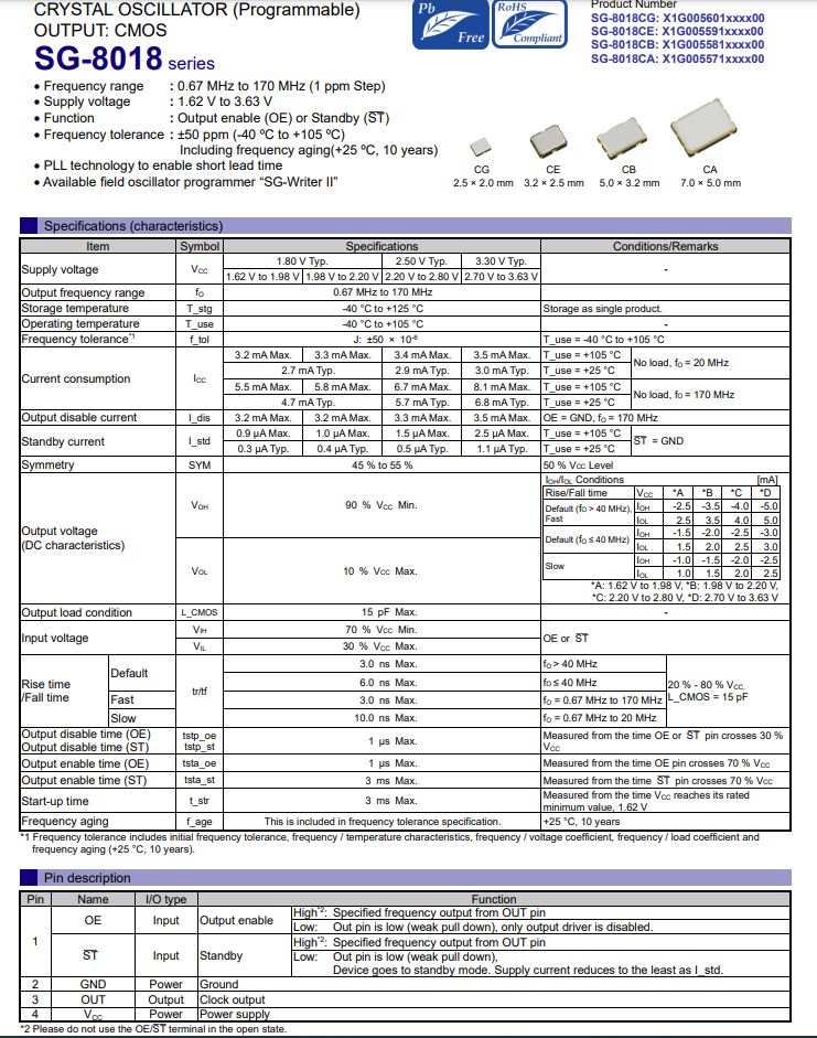 可编程SG-8018系列晶体振荡器