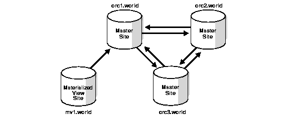 物化视图图片