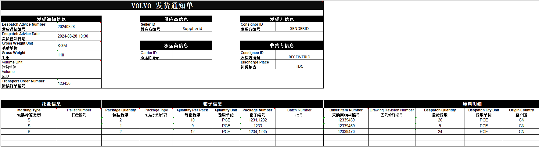 Volvo EDI 项目测试流程详解