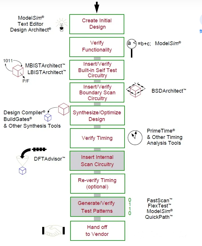 DFT知识点扫盲——DFT概览CSDN博客