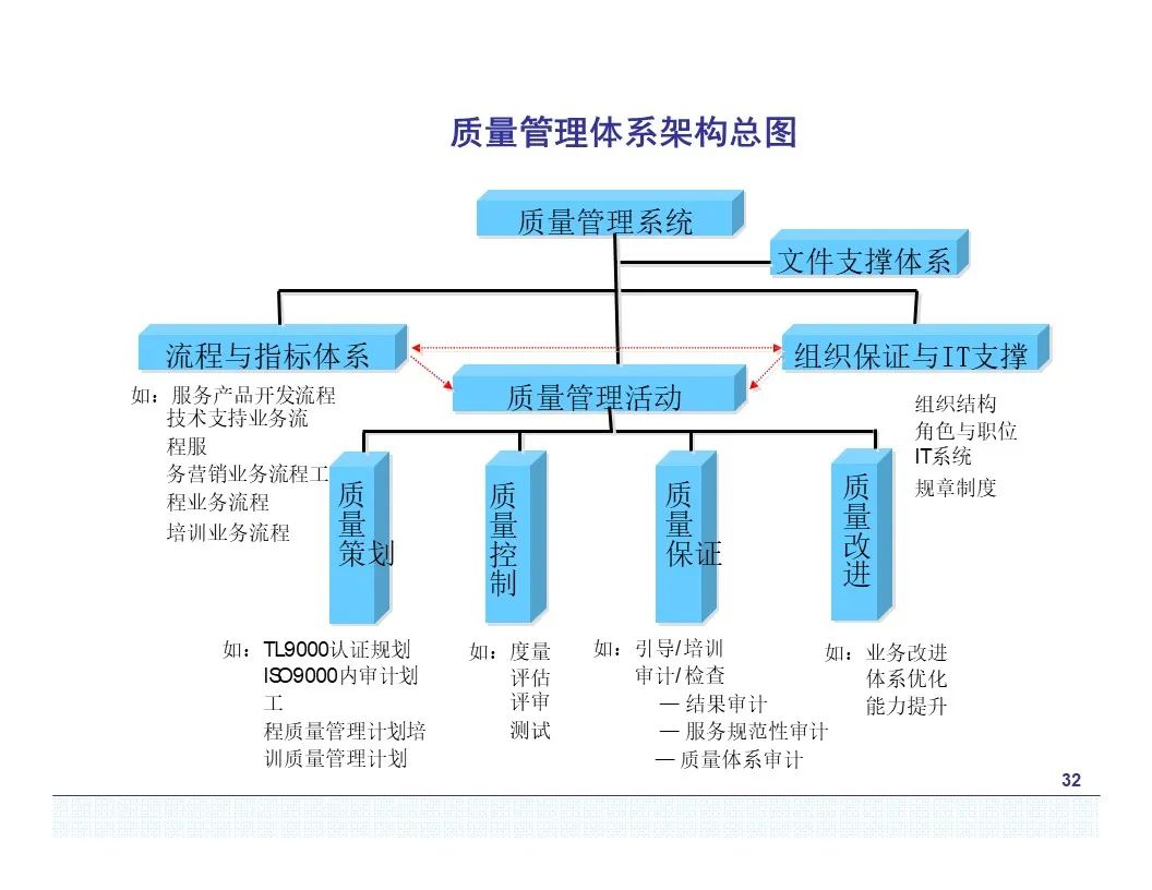 质量管理体系五要素图片