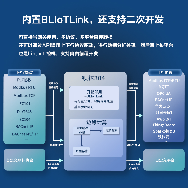 能源管理新高度DI/DO/CAN/RS485/USB网关助力二次开发