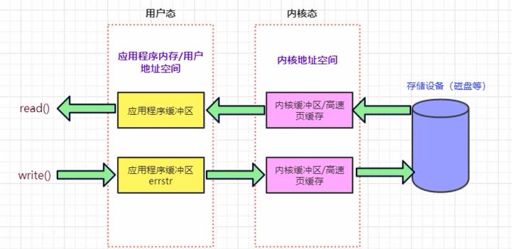 write_内核缓冲区.jpg