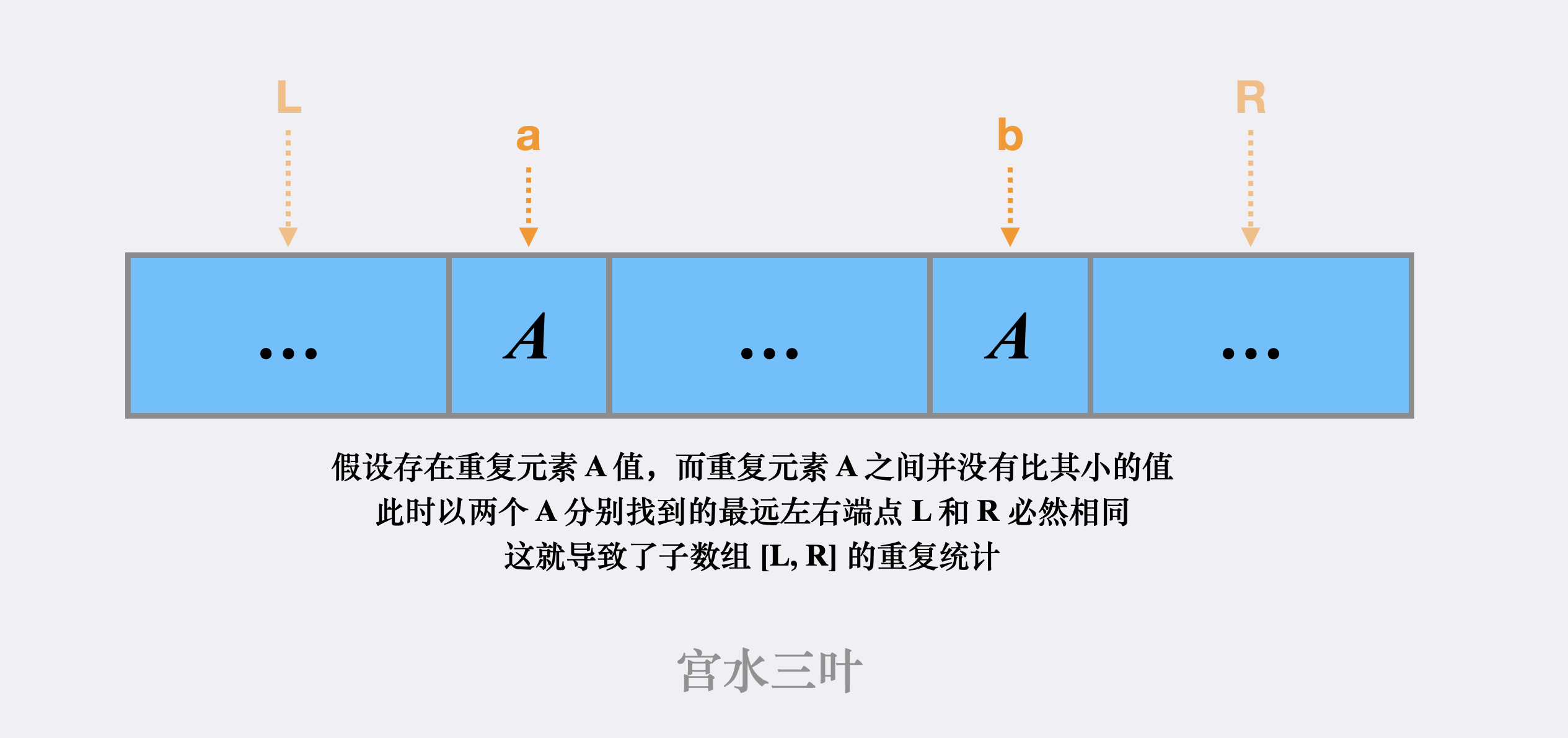 抖音 UG 社招一面算法原题