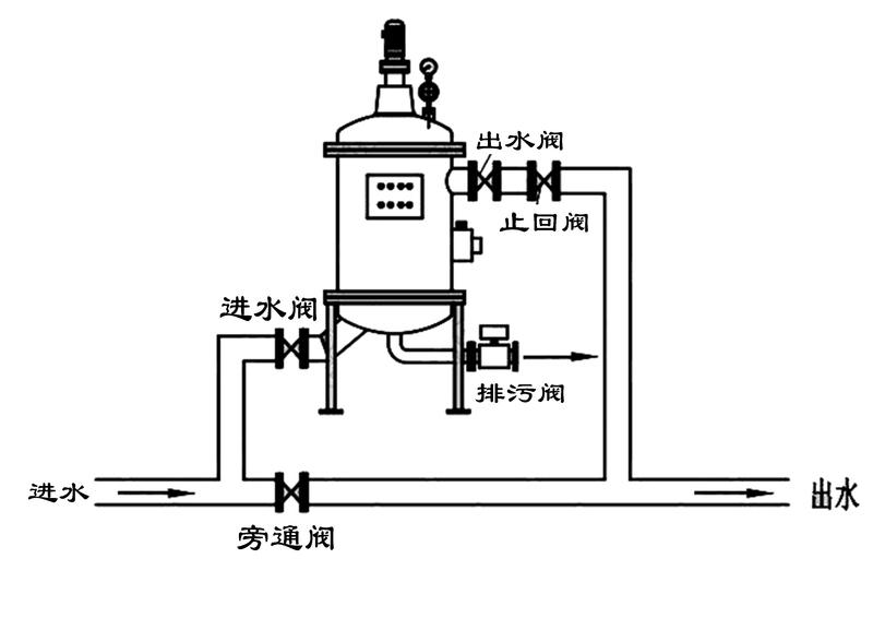 吸允式反冲洗过滤器