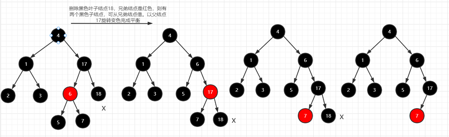 图②