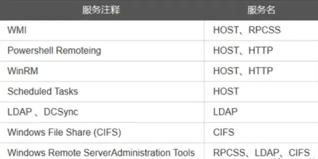 2023最全面网络安全面试题1000道附答案