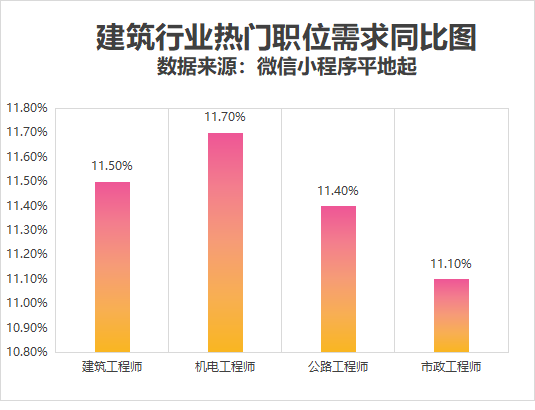 二级建造师有必要考增项吗？增项专业有哪些？