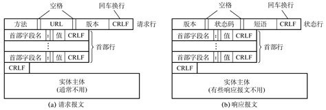 HTTP报文结构 的图像结果