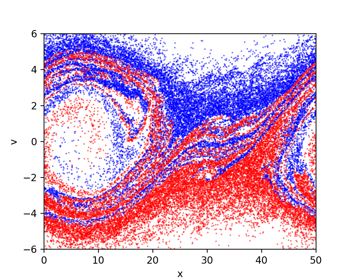 Plasma PIC simulation with Python