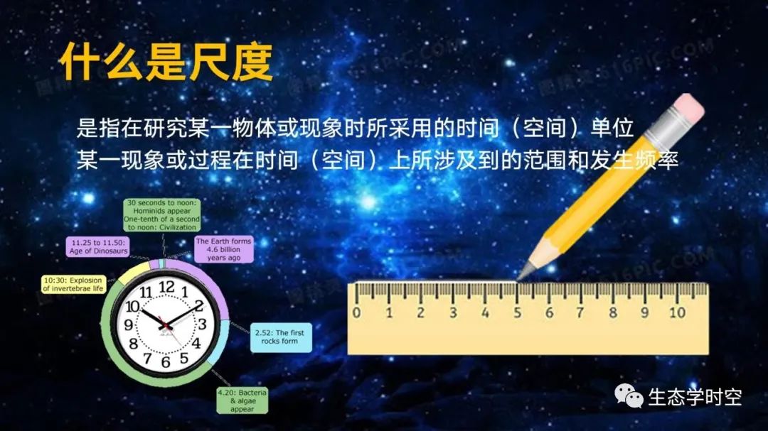 土地利用覆被变化的概念景观生态学041生态学尺度概念复旦赵斌教授
