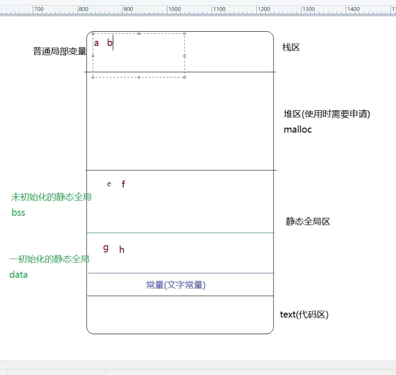 C变量区域