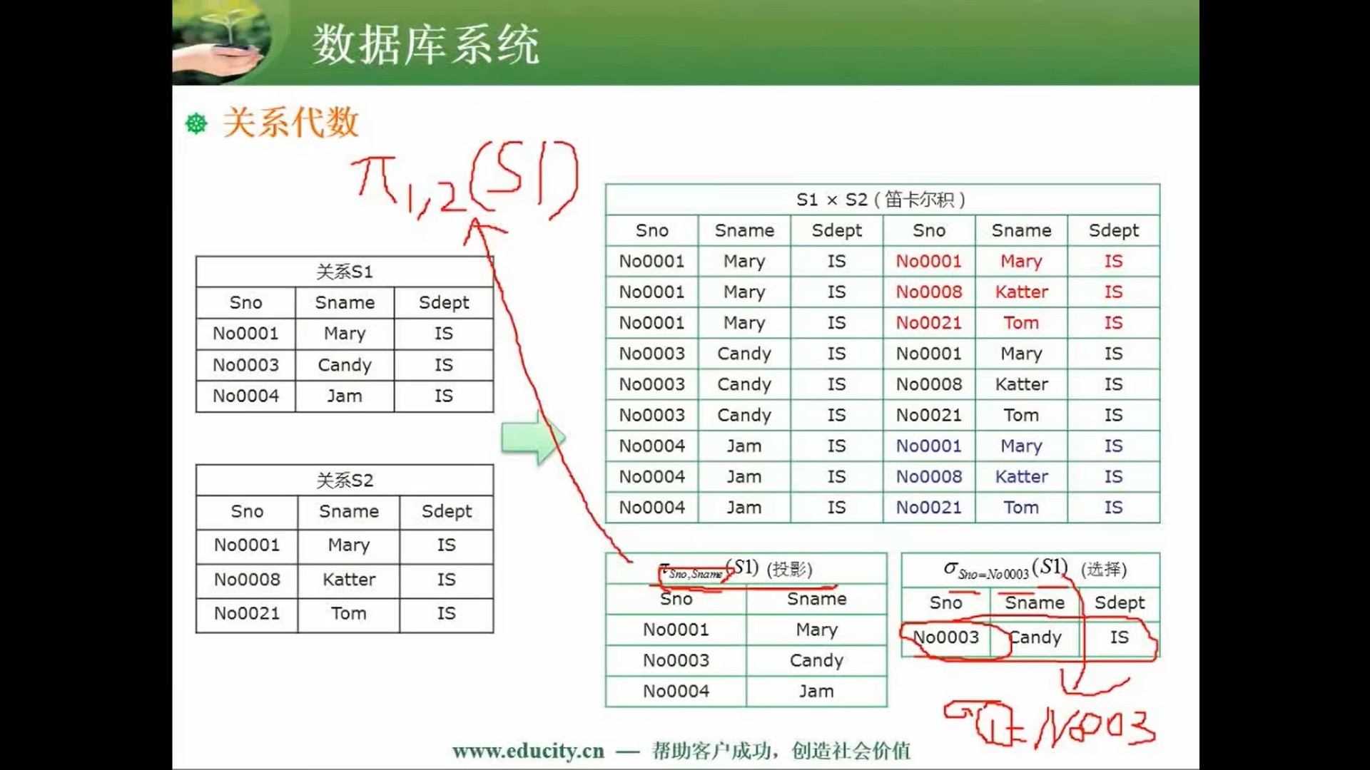 两周备战软考中级-软件设计师-自用防丢 (https://mushiming.com/)  第67张