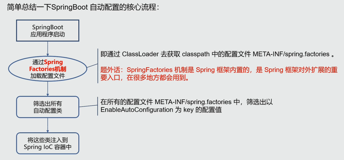 Java SPI的原理和实践