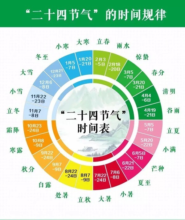 二十四节气