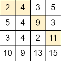 <span style='color:red;'>LeetCode</span> <span style='color:red;'>2684</span>.<span style='color:red;'>矩阵</span><span style='color:red;'>中</span><span style='color:red;'>移动</span><span style='color:red;'>的</span><span style='color:red;'>最</span><span style='color:red;'>大</span><span style='color:red;'>次数</span>：一列一列处理，只记能到哪行(BFS)