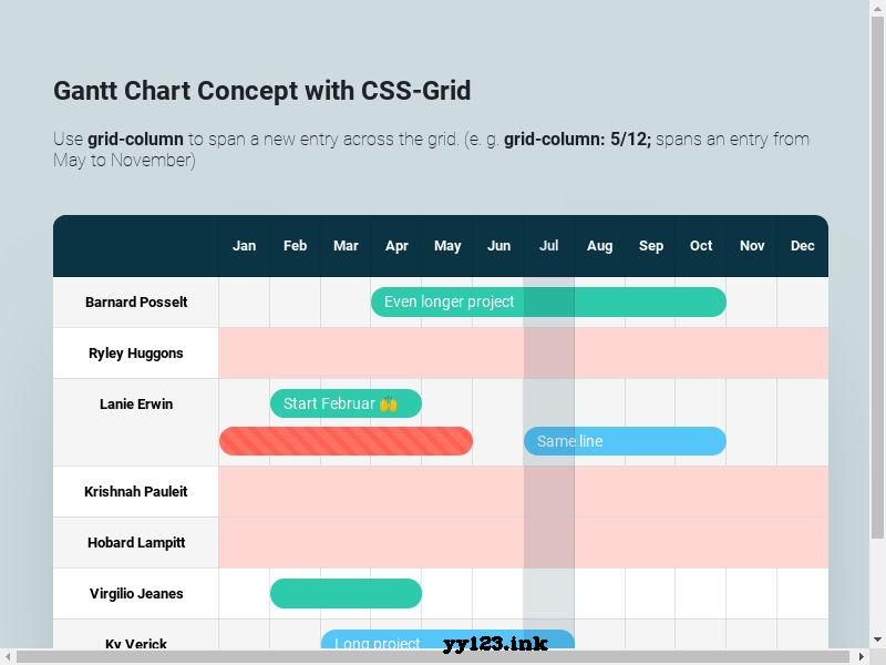 css甘特图表格代码_css实现甘特图-CSDN博客
