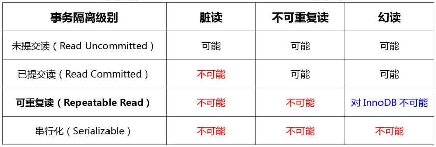 【MYSQL篇】一文了解mysql事务