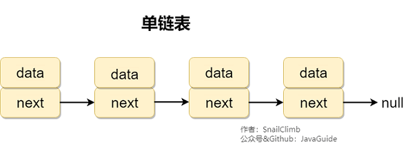 单链表