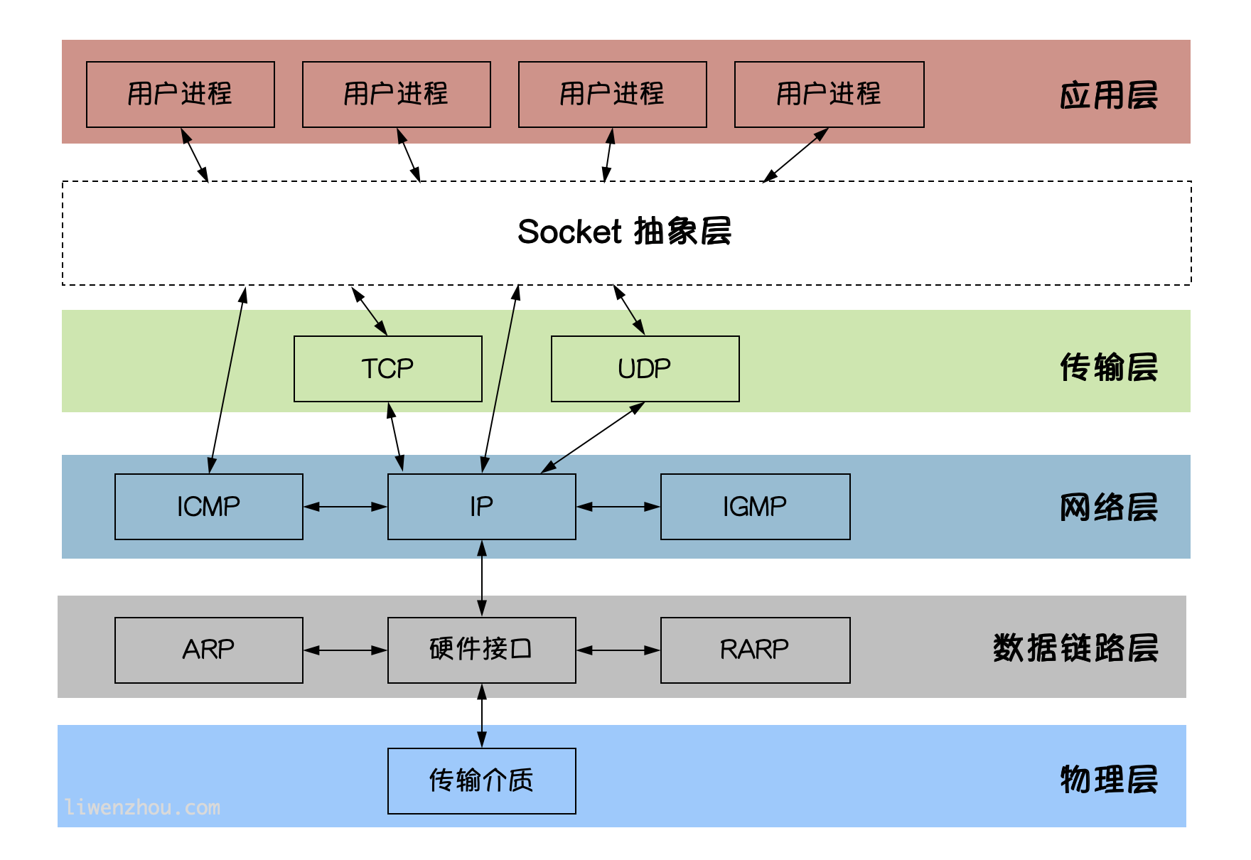 Go语言开发学习笔记（持续更新中）