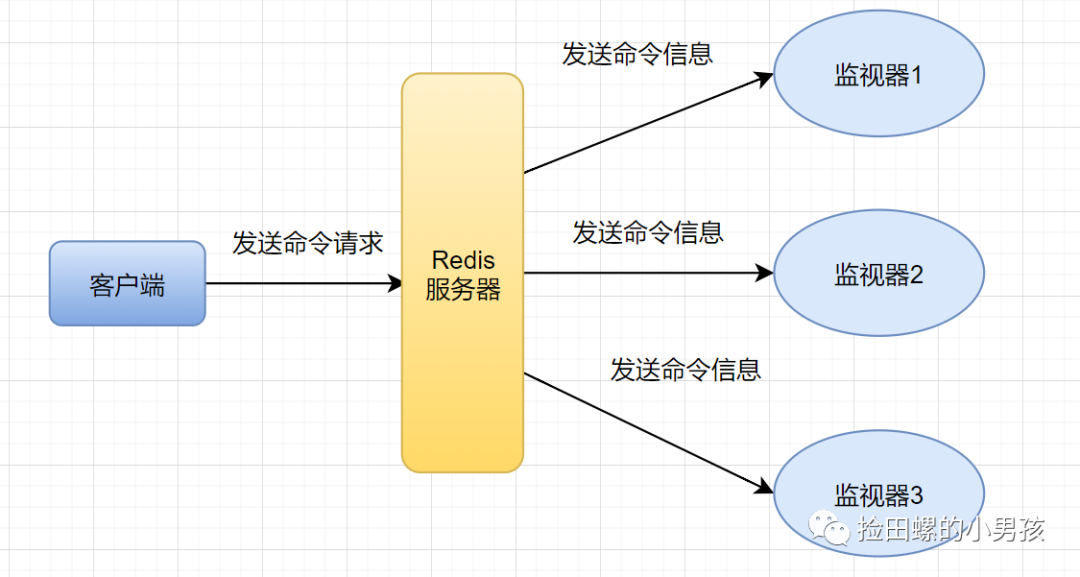 使用Redis，你必须知道的21个注意要点「建议收藏」