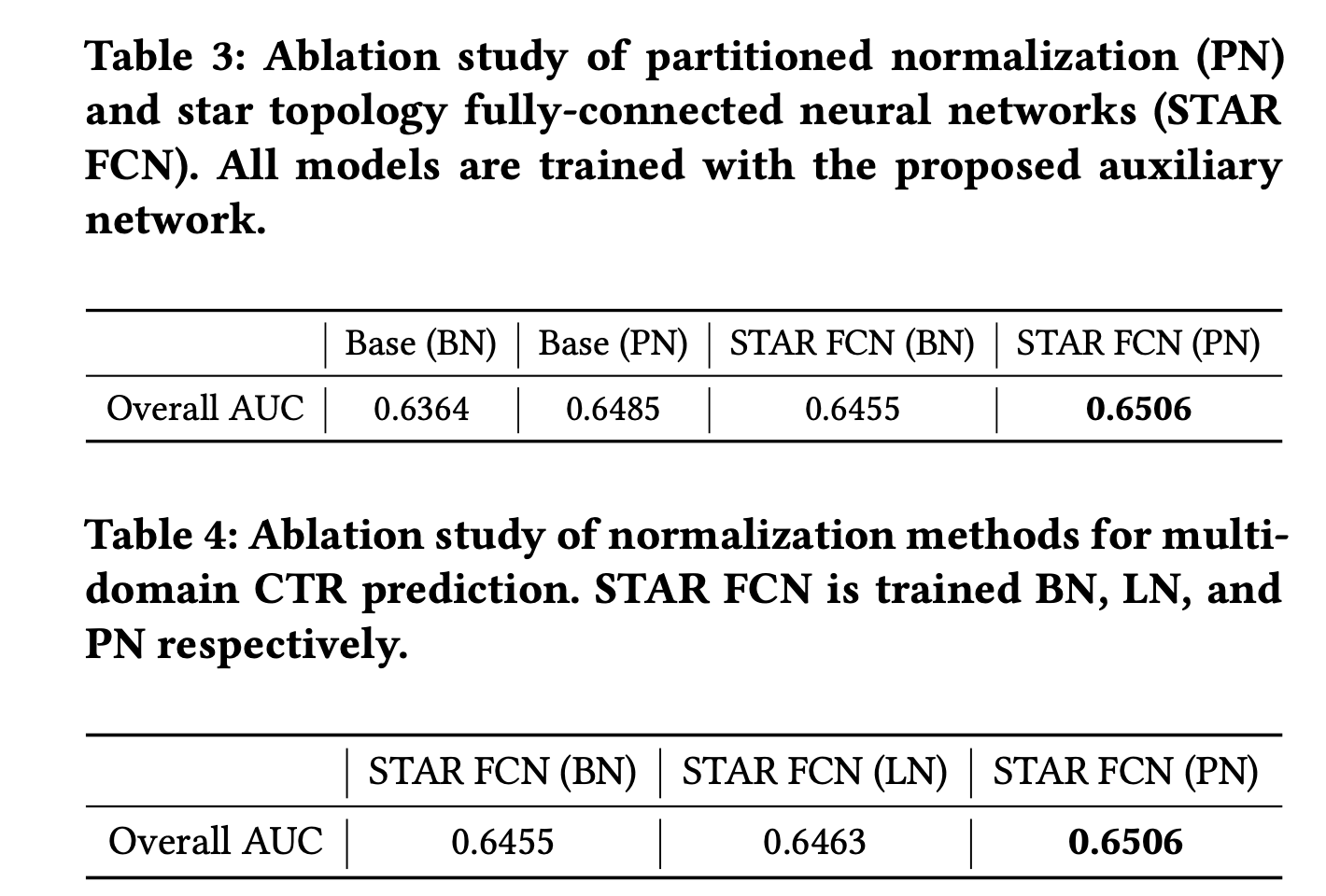 PN和STAR FCN消融实验